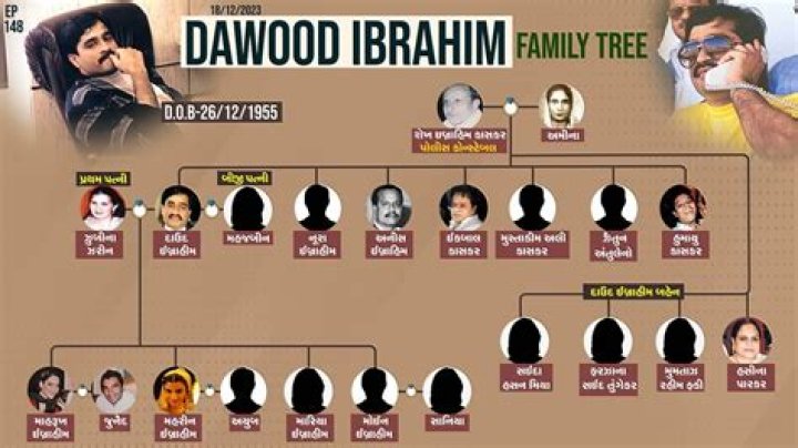 Dawood Ibrahim Height, Weight, Age, Wife, Children