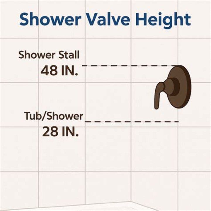 What is the standard height for a shower valve?