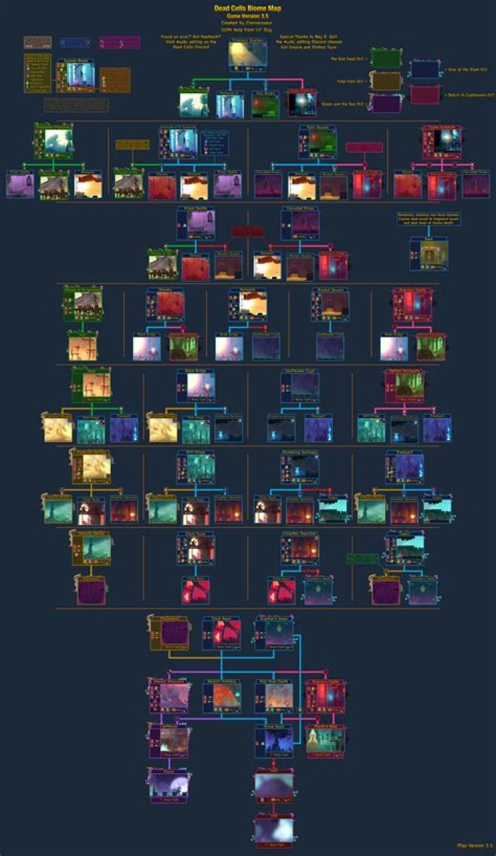 How do you get to the graveyard in dead cells?