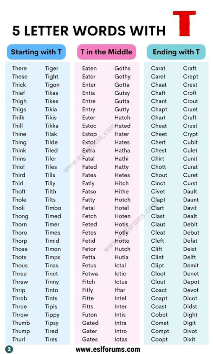 5 Letter Words Starting With INDE