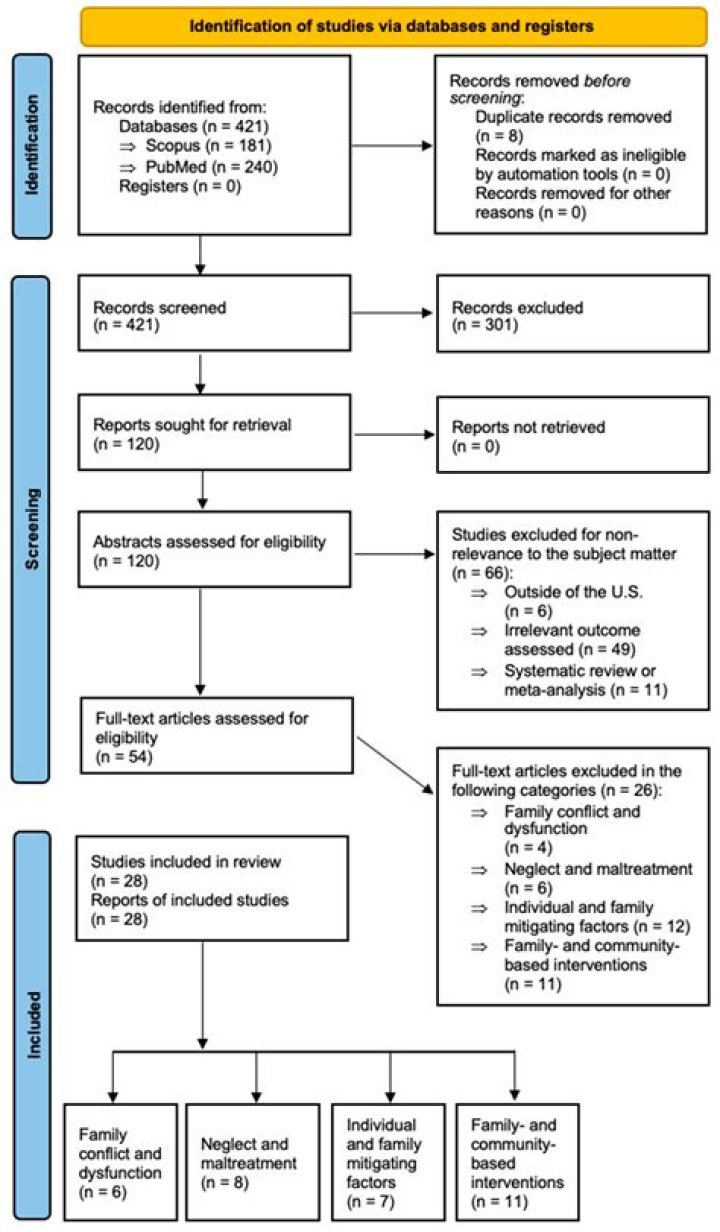 All The Times Rita Dominic Has Shown That AGE Is JUST A NUMBER
