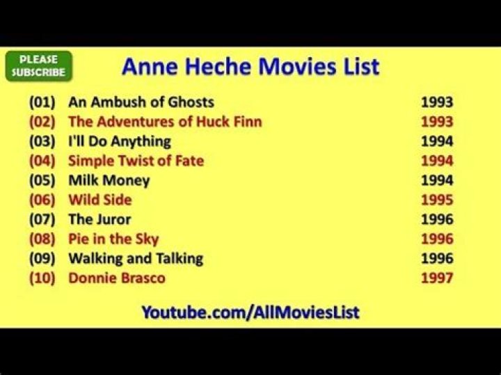 Anne Heche List Of Movies And Tv