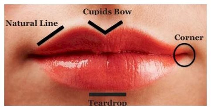 A Journey To Beauty And Confidence