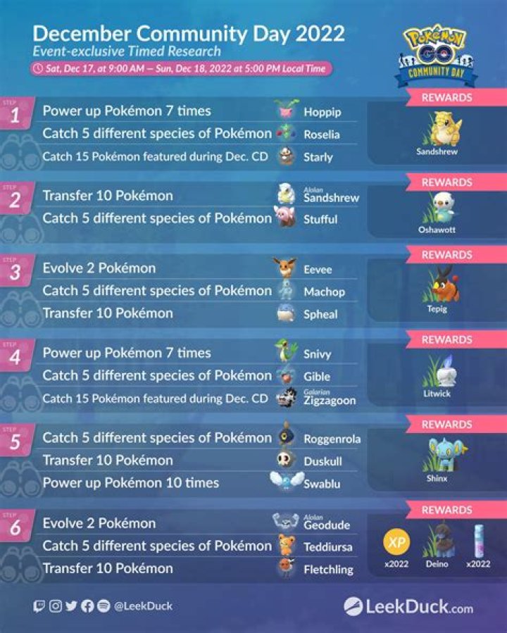 December Community Day 2022 Special Research Quest Tasks Rewards Encounters