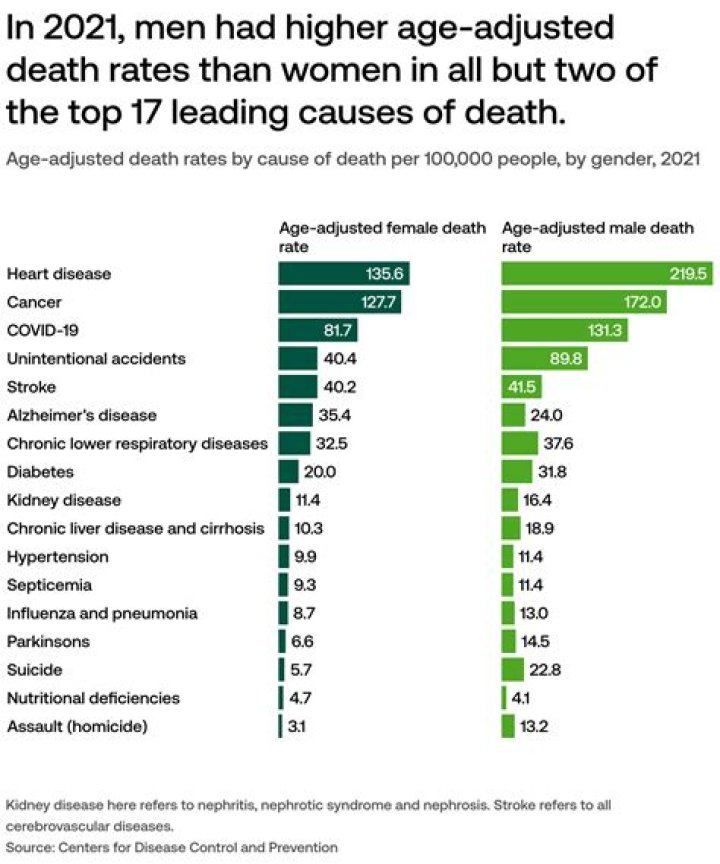 Dent Myers – Cause of Death, Age, Wikipedia Information