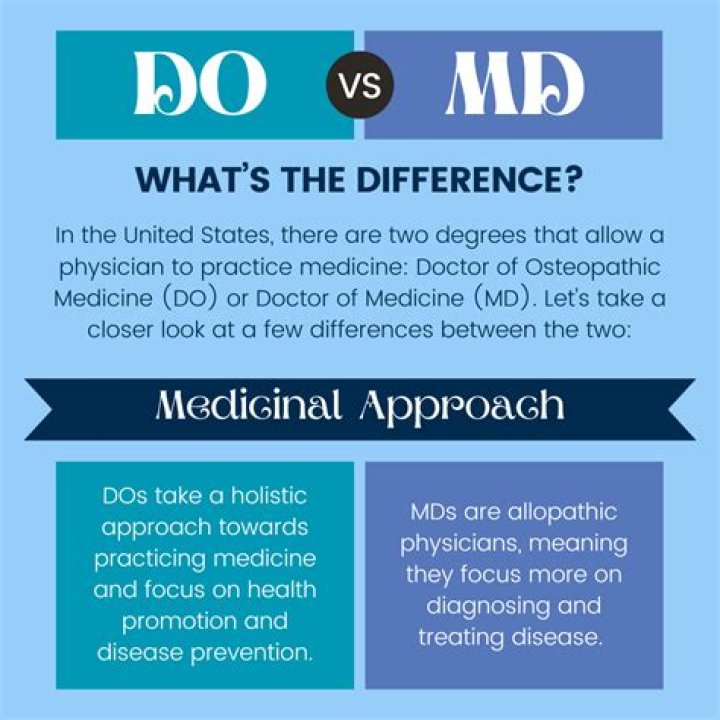 Unveiling The Difference Between MD And DO: Surprising Revelations