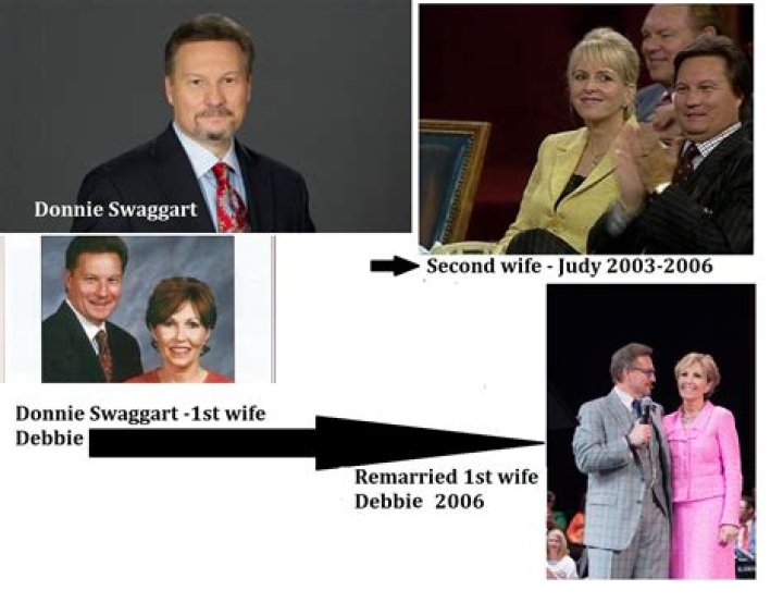 Donnie Judy Swaggart: Unraveling Controversies, Resilience, And Faith