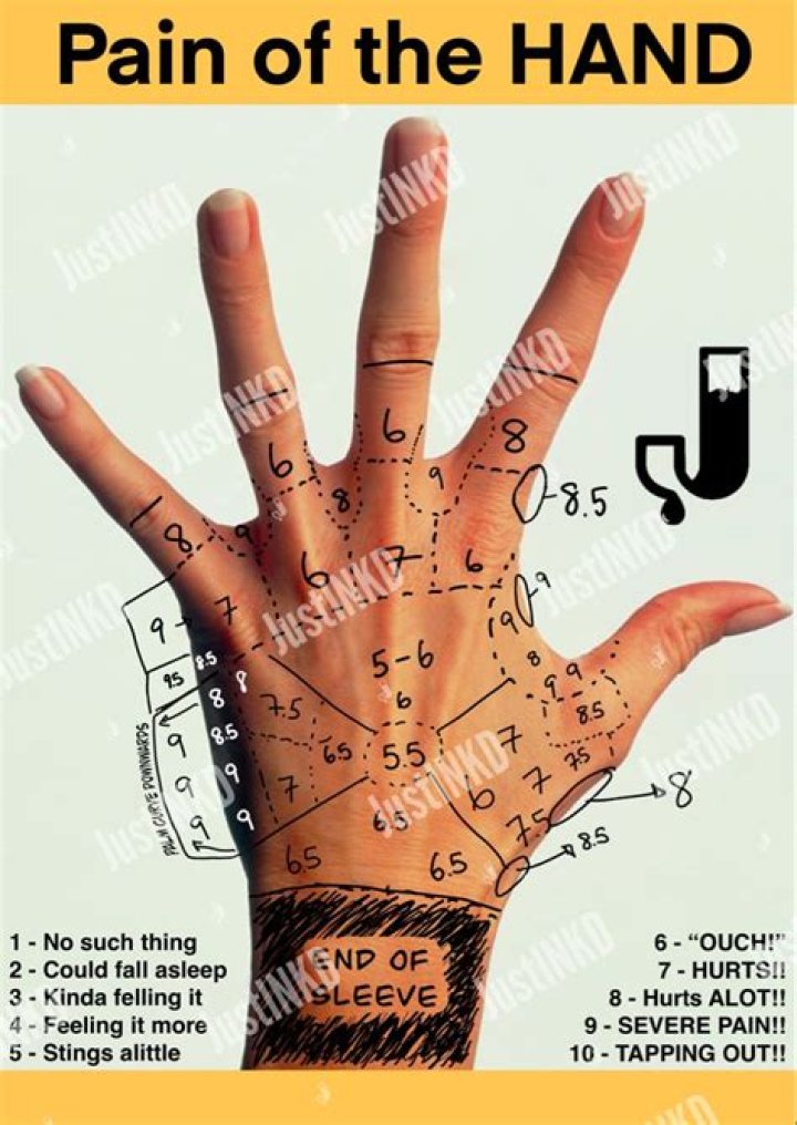 Exploring Hand Tattoo Pain Levels