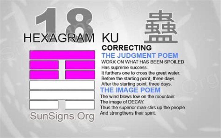 Hexagram 18: Correcting - I Ching 18 Interpretation Video