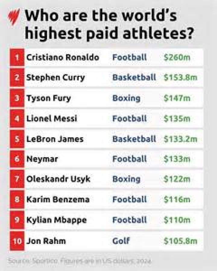 Unveiling The Highest-Paid Star In The XFL: Unlocking Success And Strategies