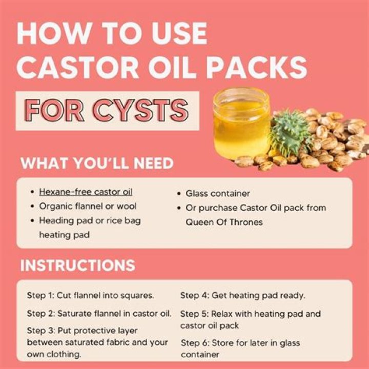 Unlock The Secrets Of Castor Oil For Radiant Teeth And Gums