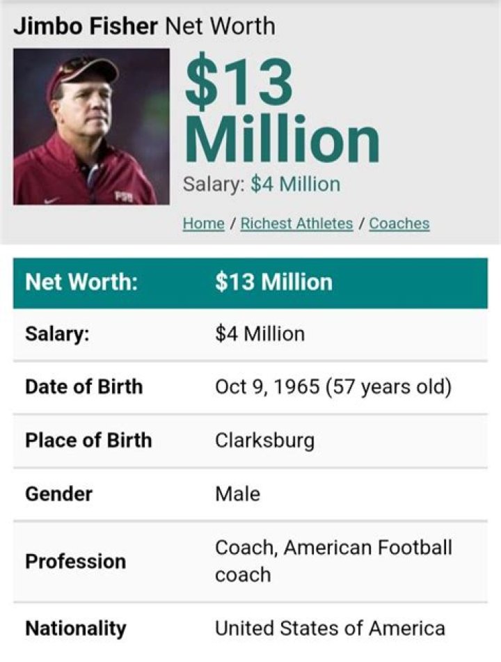 How Texas Aggies HC Made His Fortune |