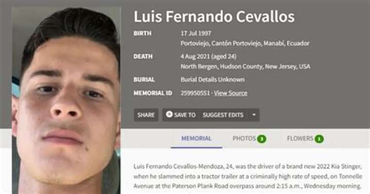 Unveiling The Life And Legacy Of Luis Cevallos