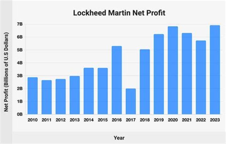 Nan Martin Net Worth 2024