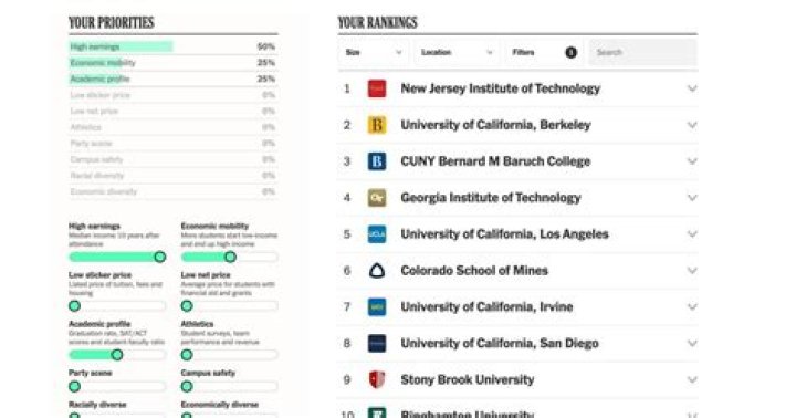 Discover The New York Times Tool