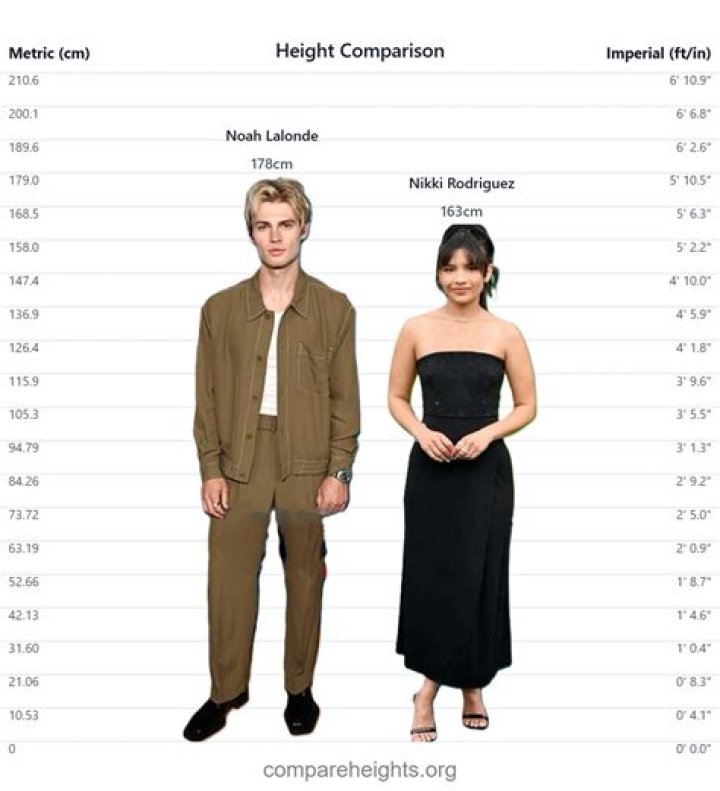 Exploring Nikki Rodriguez: Height, Weight, Net Worth, And Age