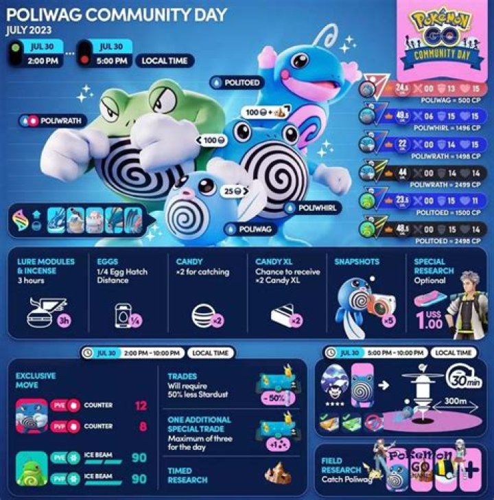 Pokemon Go July 2023 Community Day Poliwag Rumor