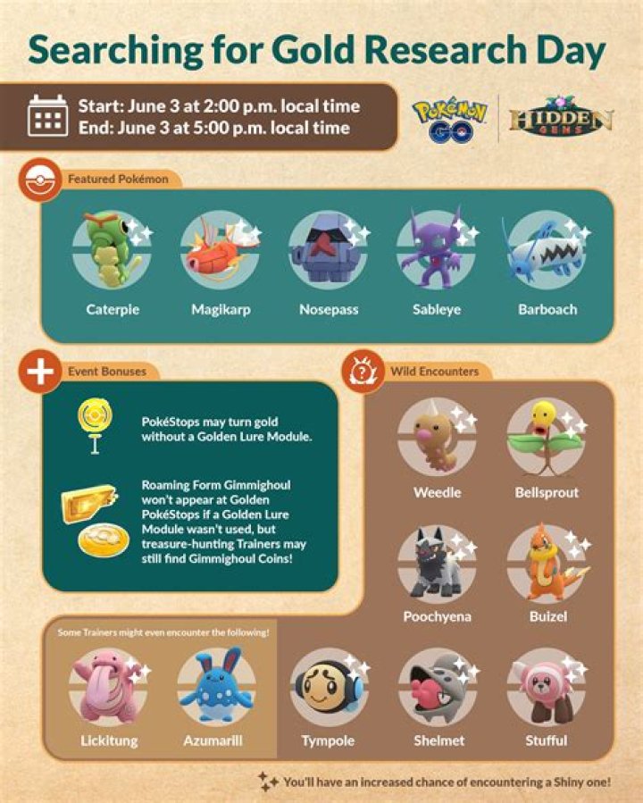Pokemon Go Searching for Gold Research Day Branch Quest Storyline