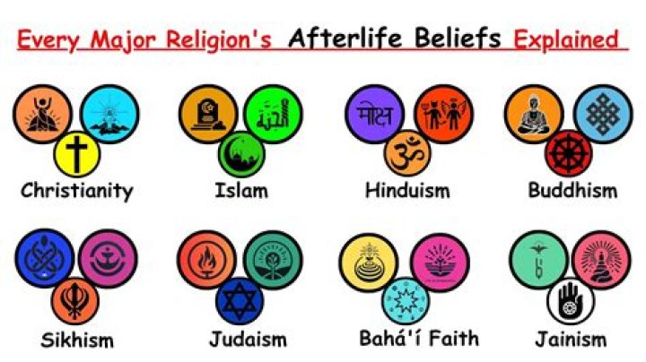 Religions That Dont Celebrate Holidays Alternative Beliefs |