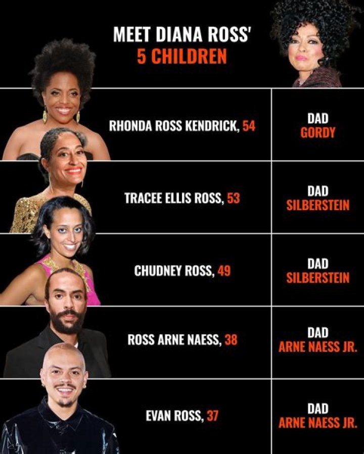 Intriguing Facts About Diana Ross's Son