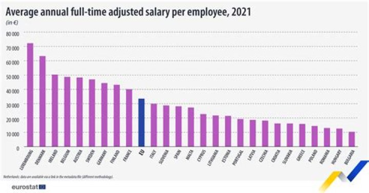 State of Virginia Employee Salaries Earnings and Hourly Wages