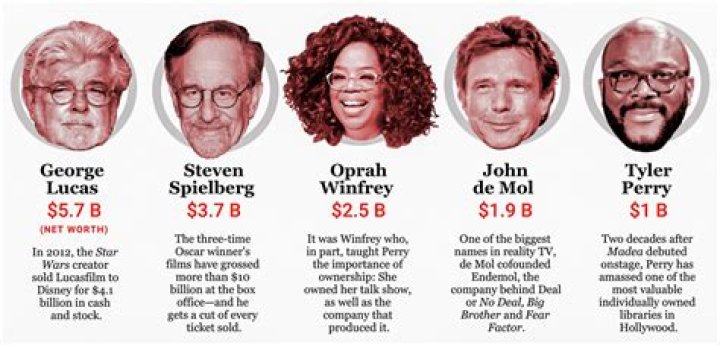 Uncover The Secrets Of Tyler Perry's Multi-Million Dollar Fortune