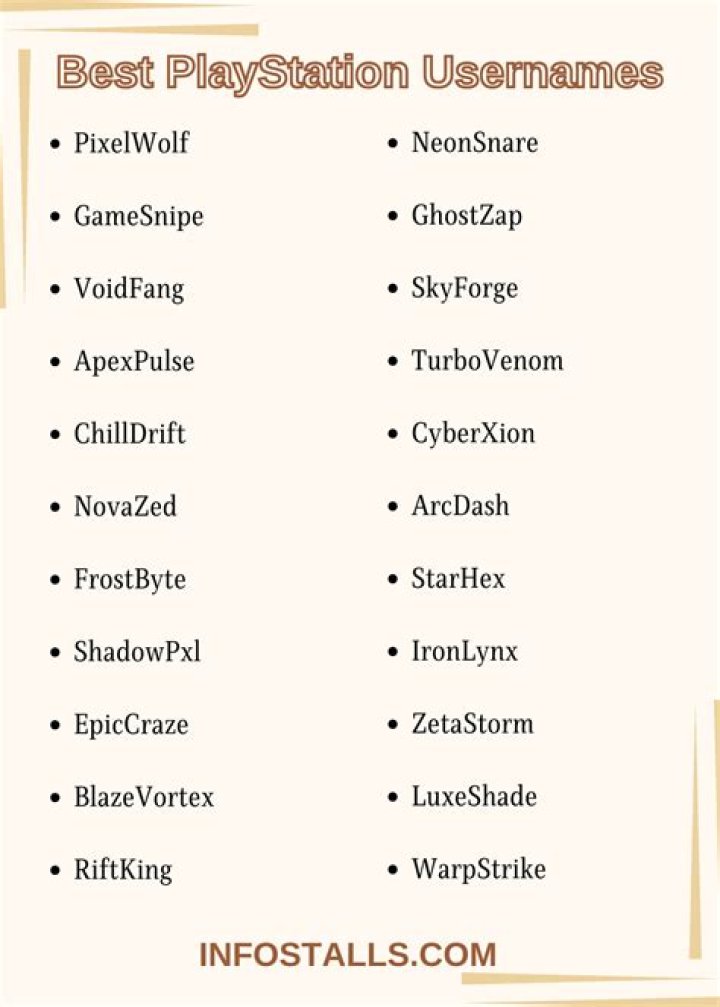 Unveiling The Secrets Of PlayStation Usernames: Discoveries And Insights