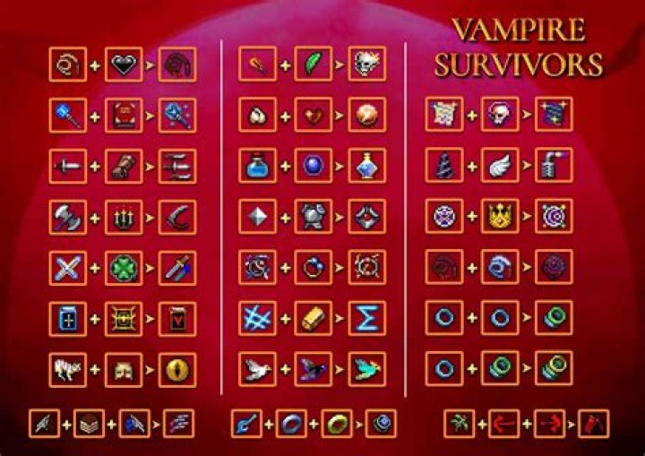 Vampire Survivors Ultimate Basic Guide (Weapons, Passive Boosts, Characters etc.)