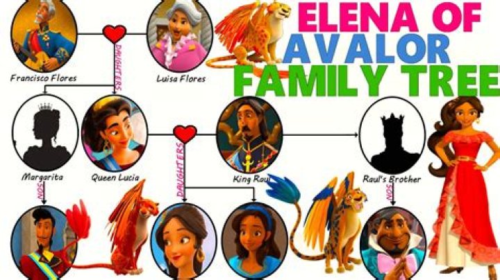 Who Are Elena Rybakina Parents Father Andrey