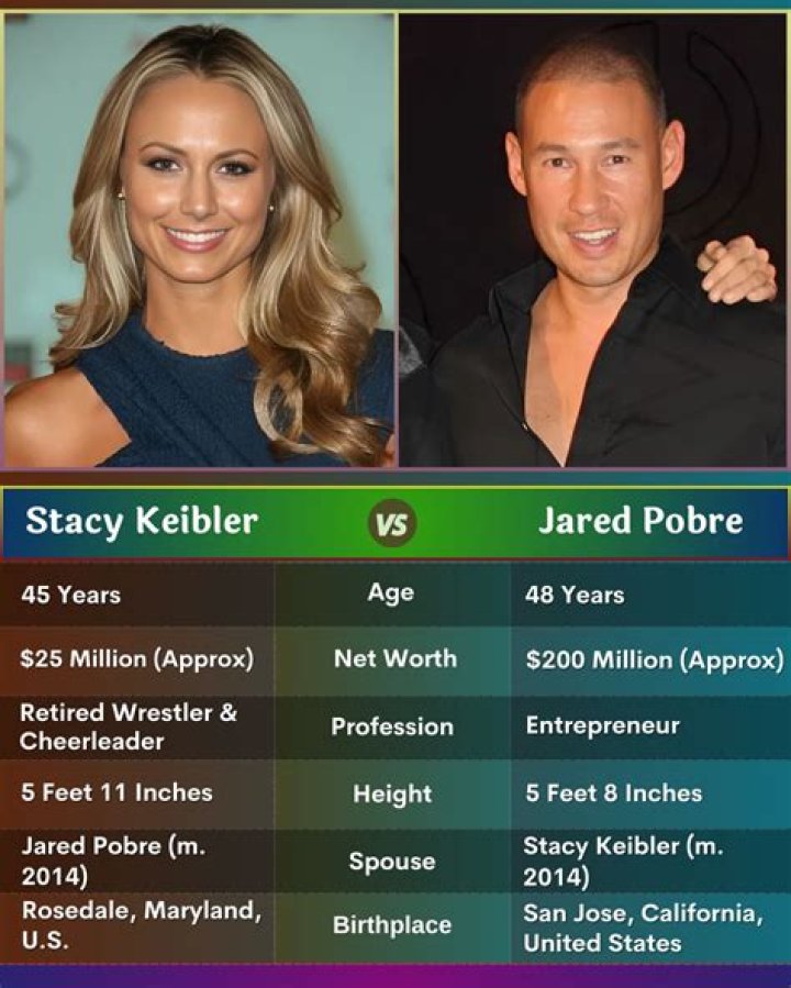 Who is Jared Pobre – Stacy Keibler’s husband?Here are 5 facts to know
